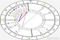 Astrology Birth Chart of Theo van Gogh (Director) 2024