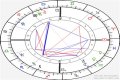Astrology Birth Chart of Wesley Willis (Punk Singer) 2024